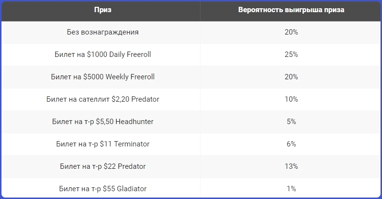 призы Daily Legends