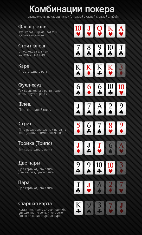 комбинации в покере онлайн