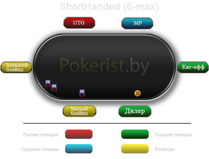 Poker Table Positions 9 Handed