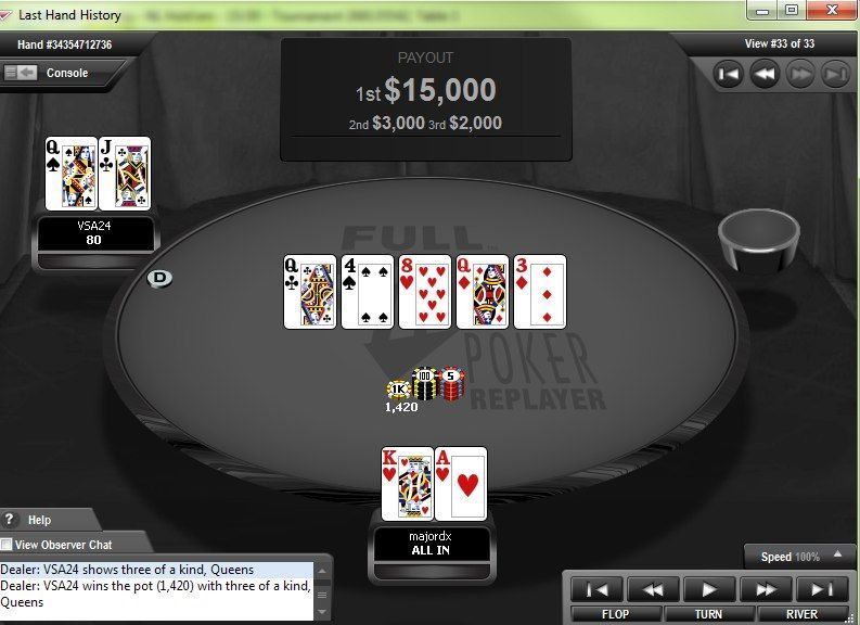 Первый крупный выигрыш в Jackpot Sit-n-go уходит в Россию