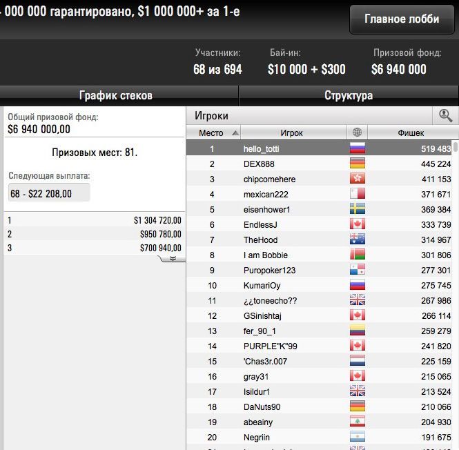 SCOOP 2015 Main Event SCOOP 2015 Main Event
