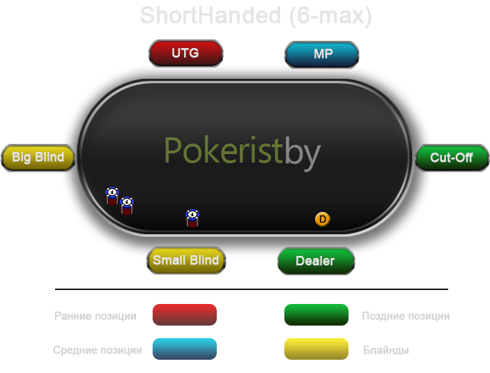 Графическое представление позиций за покерным столом для длинных столов (9-max, Full ring)