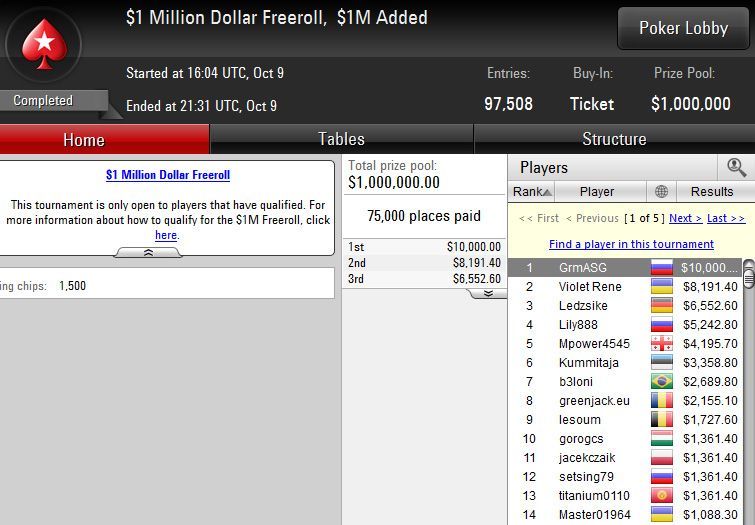 PokerStars 1 million dollar freeroll результаты