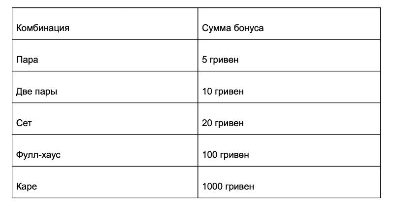 покерматч таблица