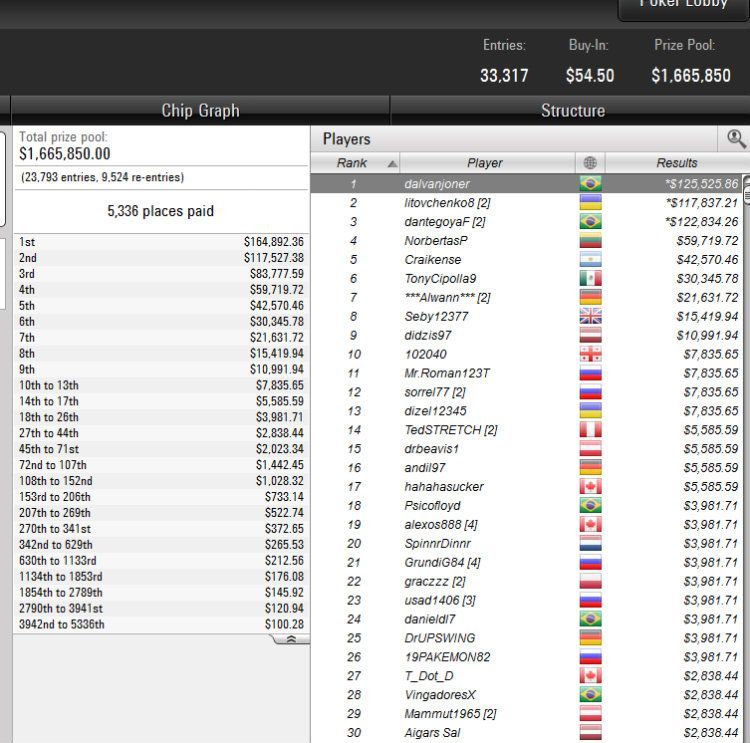 sunday million half price