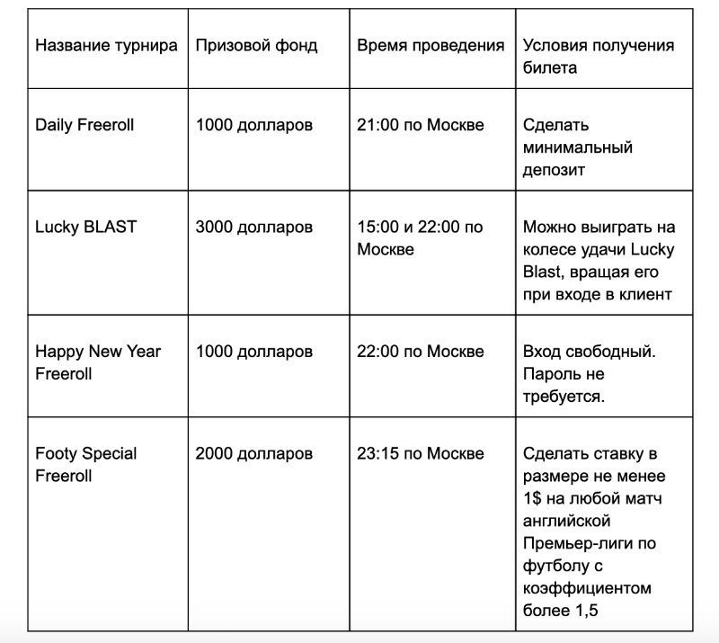 твиттер фриролл на 888покер