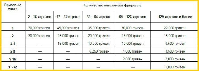 дневник регуляра на покерматч