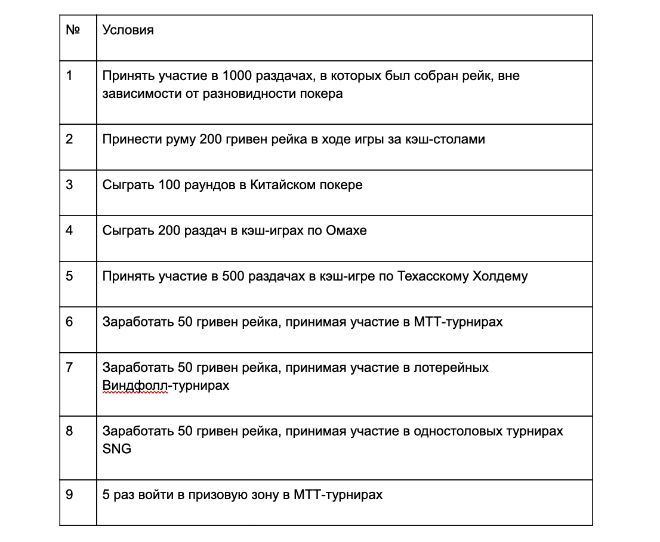 дневник регуляра покер