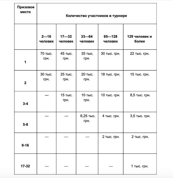 покерматч фрироллы