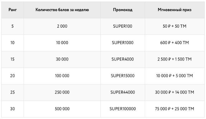 рейкбек покердом