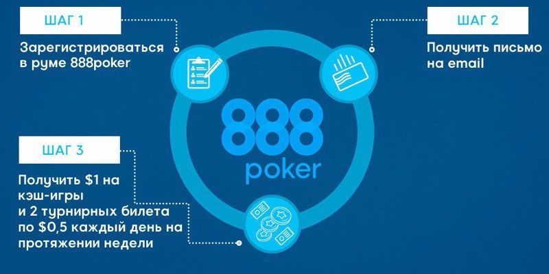 покер888 бонус