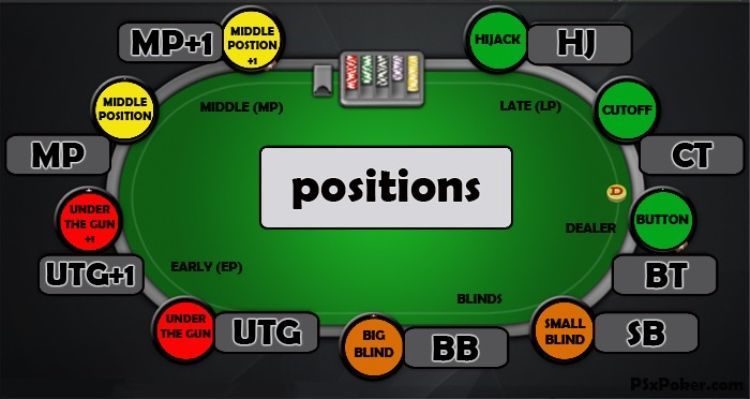 position in online poker