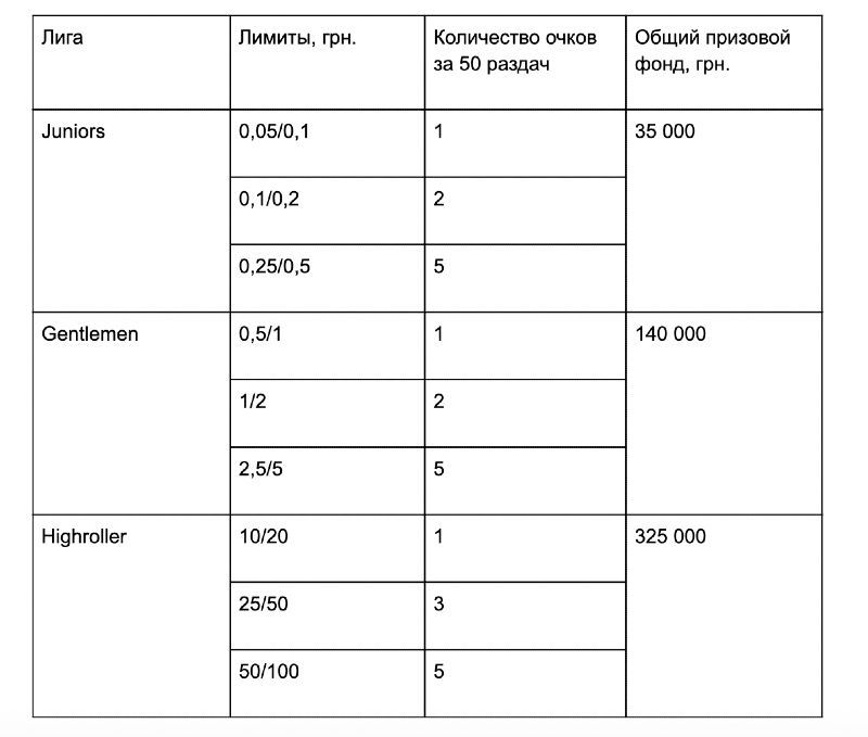легкие деньги покерматч