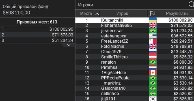 Sultanchik pokerstars