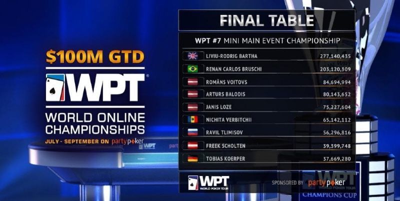 mini main partypoker