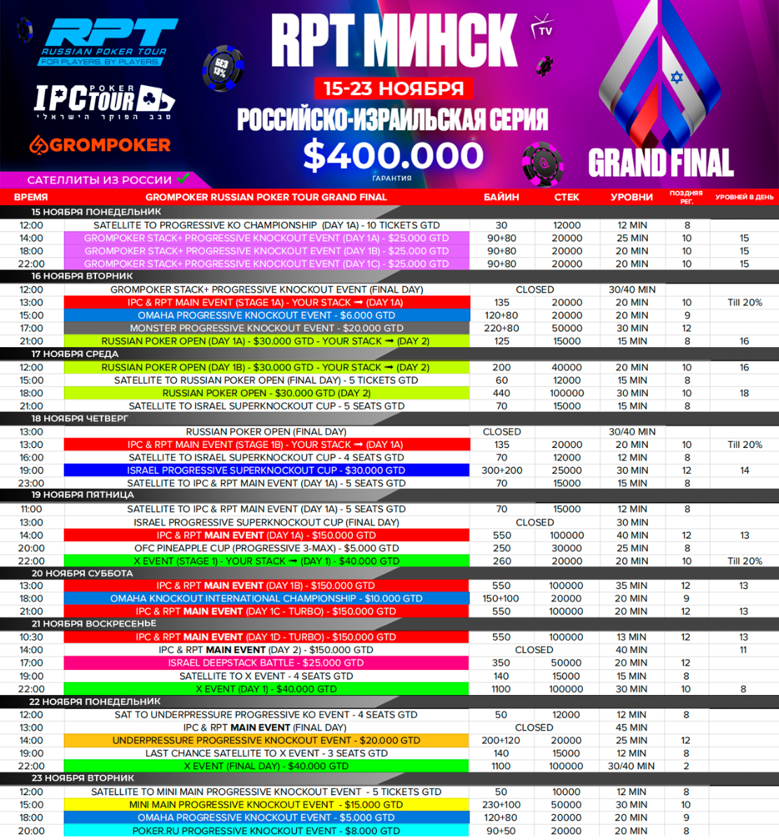 расписание RPT в минске 2021